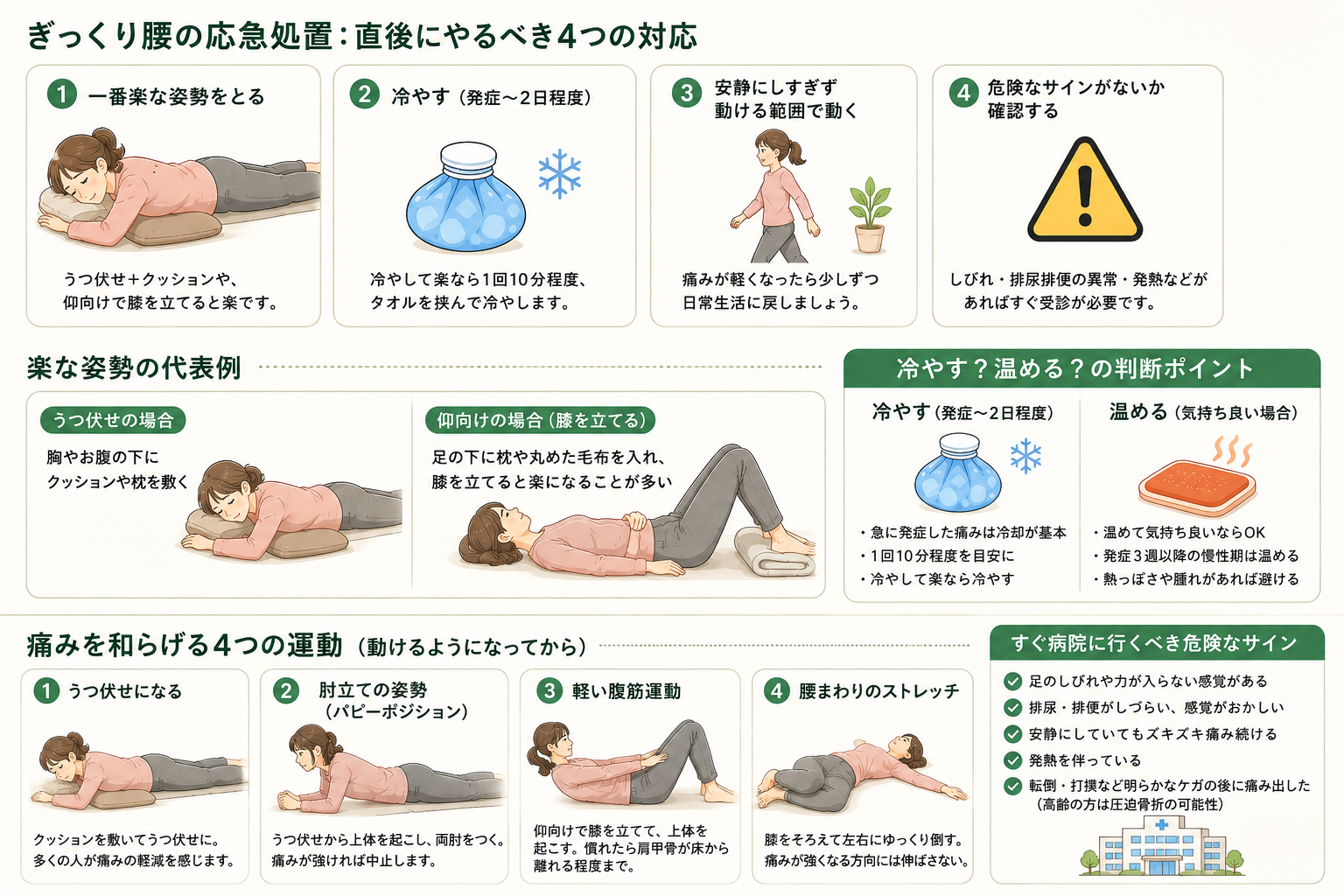 ぎっくり腰の応急処置|直後にやるべき4つの対応を理学療法士が解説|ぎっくり腰とは?どうして突然痛くなるのかの解説画像2